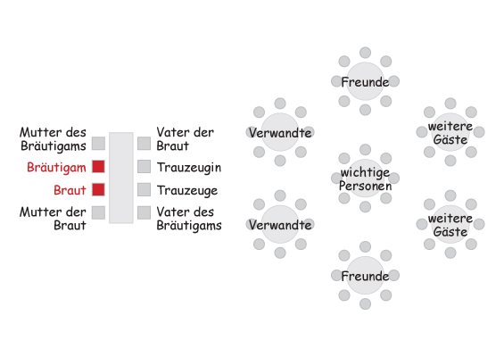 Tischplan für Hochzeitstafel und Tische der Gäste