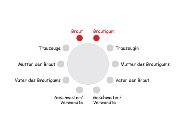 Hochzeitsetikette: Gästeliste, Sitzordnung, Hochzeitstafel