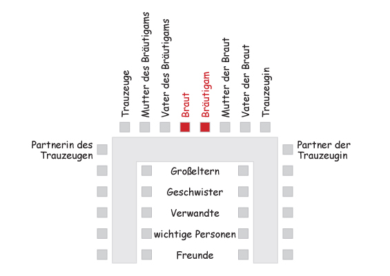 Sitzordnung - Sitzplan für die Hochzeit Tisch in U-Form