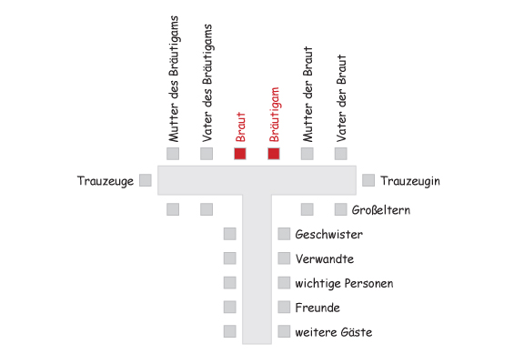 Sitzordnung - Sitzplan für die Hochzeit Tisch in T-Form